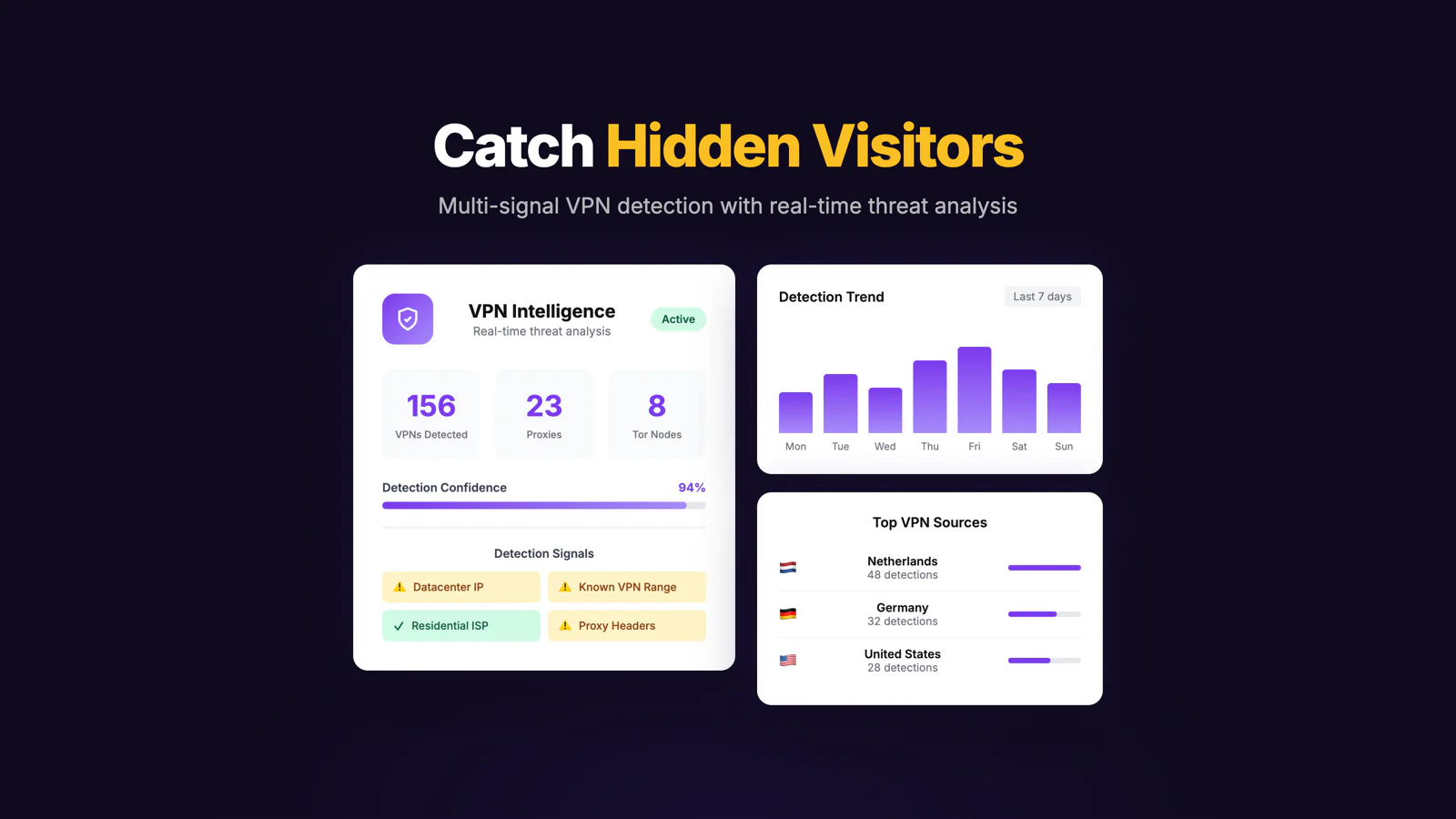 Securify Bot & Country Blocker